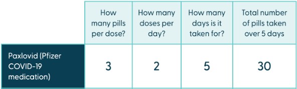 A table with a number of questions on it